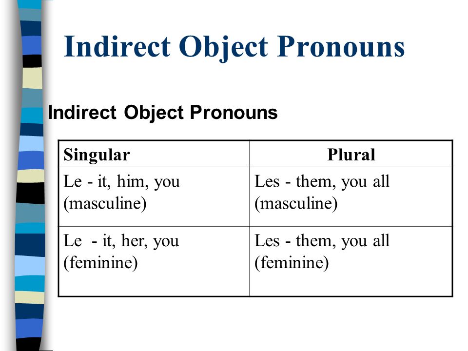 Indirect Object Pronouns SingularPlural Le - it, him, you (masculine) Les - them, you all (masculine) Le - it, her, you (feminine) Les - them, you all (feminine)