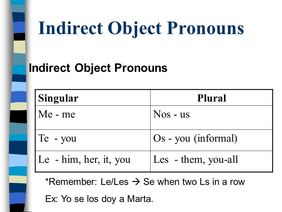 Indirect Object Pronouns SingularPlural Me - meNos - us Te - youOs - you (informal) Le - him, her, it, youLes - them, you-all *Remember: Le/Les Se when two Ls in a row Ex: Yo se los doy a Marta.
