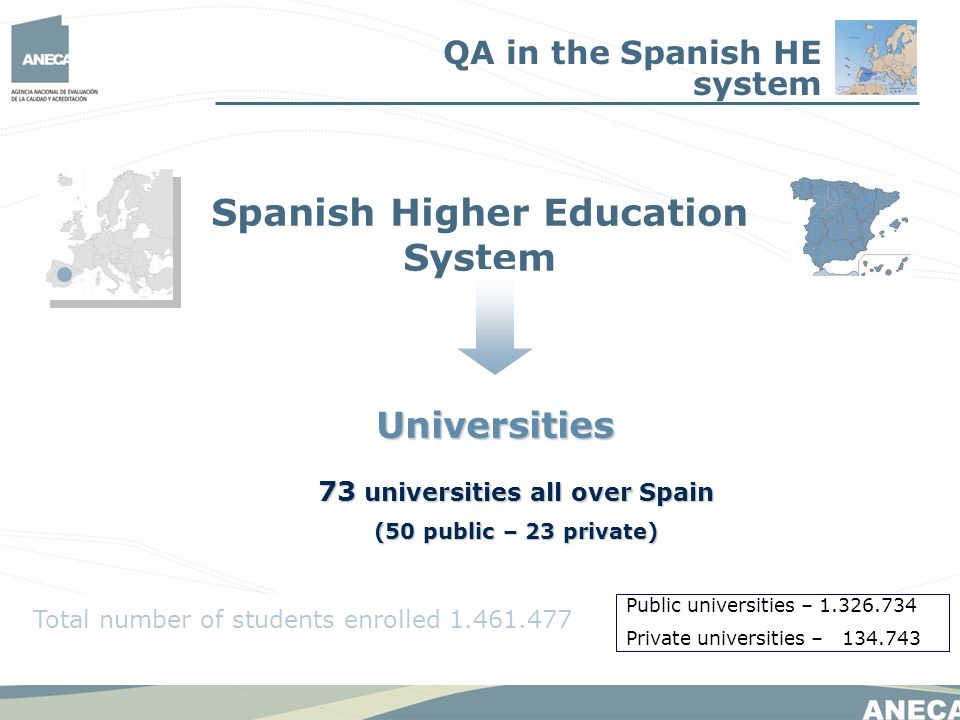 Spanish Higher Education System Universities 73 universities all over Spain (50 public – 23 private) QA in the Spanish HE system Public universities – Private universities – Total number of students enrolled