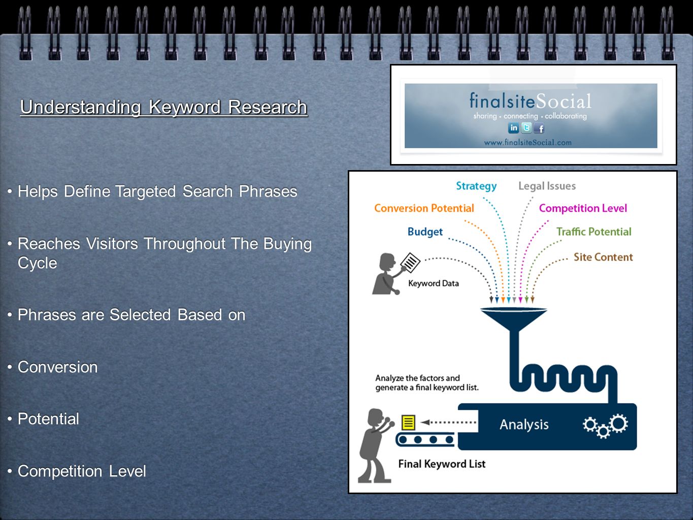 Understanding Keyword Research Helps Define Targeted Search Phrases Reaches Visitors Throughout The Buying Cycle Phrases are Selected Based on Conversion Potential Competition Level Helps Define Targeted Search Phrases Reaches Visitors Throughout The Buying Cycle Phrases are Selected Based on Conversion Potential Competition Level