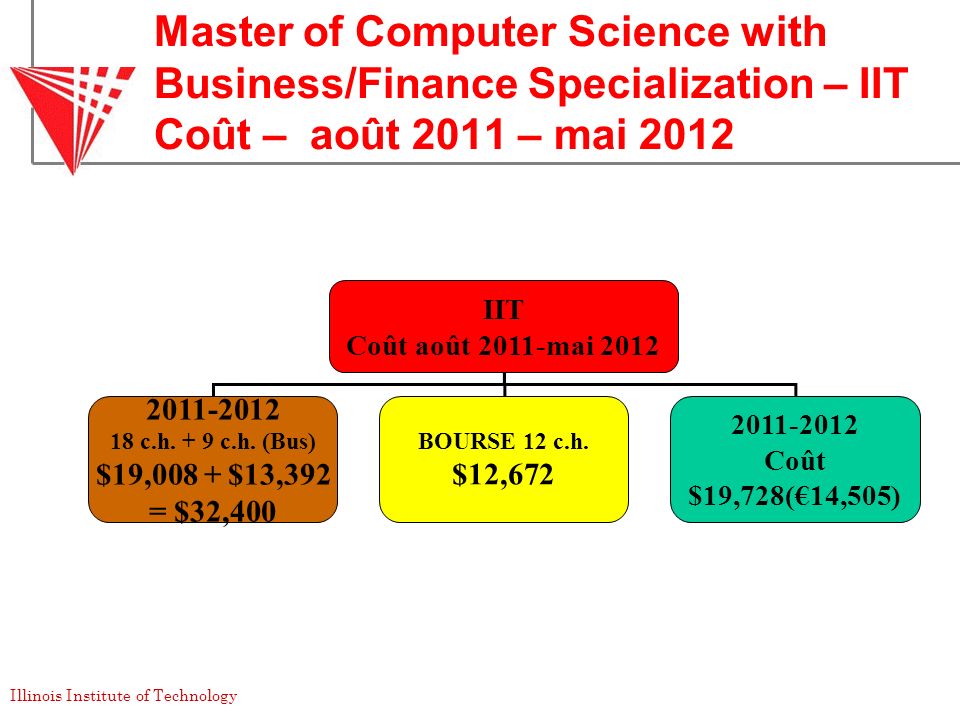 New technology in computer science 2011