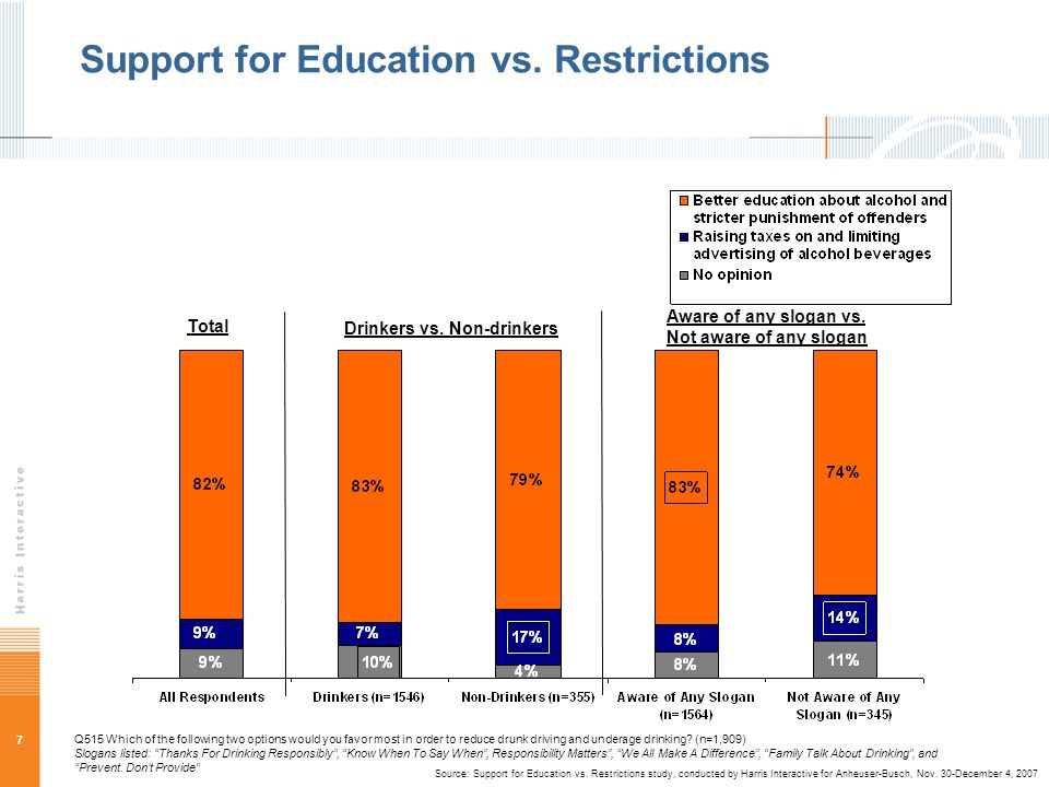 7 Support for Education vs. Restrictions Source: Support for Education vs.
