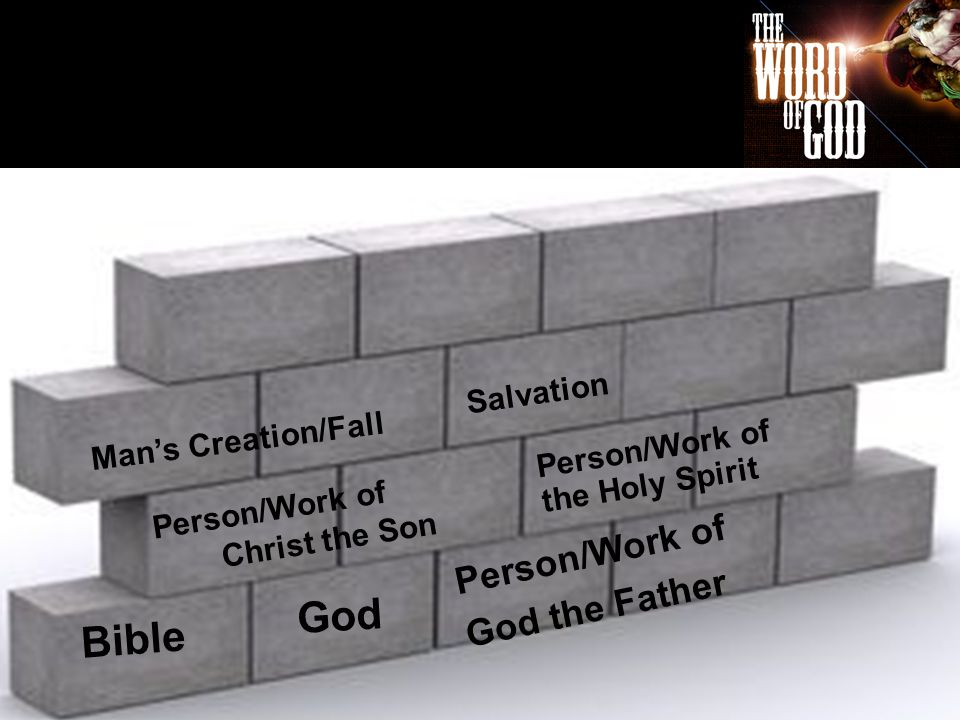 Bible Person/Work of God the Father God Person/Work of Christ the Son Person/Work of the Holy Spirit Mans Creation/Fall Salvation