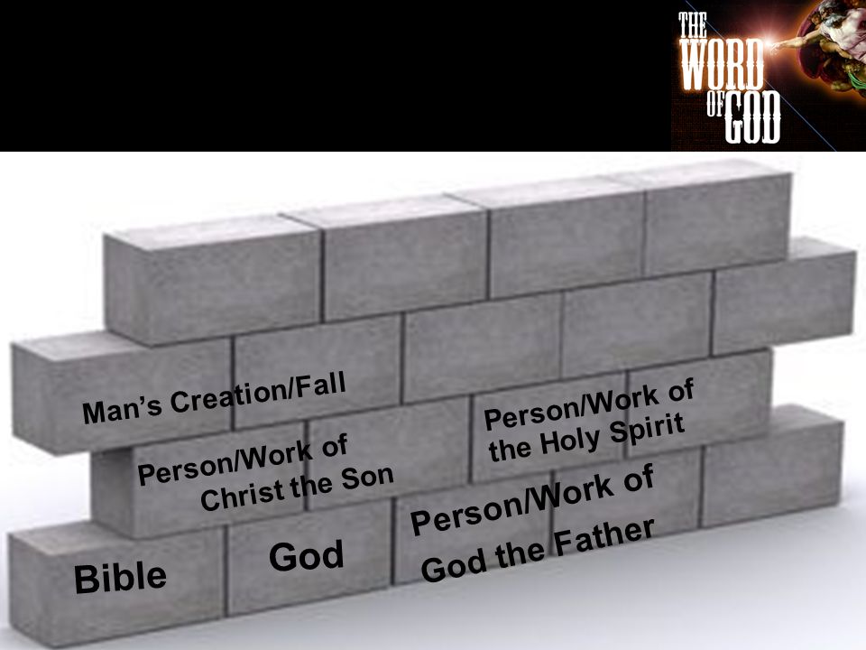 Bible Person/Work of God the Father God Person/Work of Christ the Son Person/Work of the Holy Spirit Mans Creation/Fall