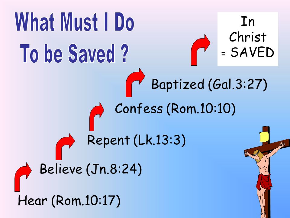 In Christ = SAVED Baptized (Gal.3:27) Confess (Rom.10:10) Hear (Rom.10:17) Believe (Jn.8:24) Repent (Lk.13:3)