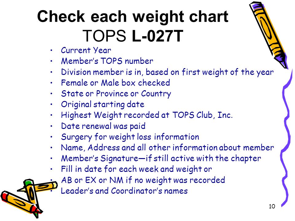 Burning fat cholesterol photo 2