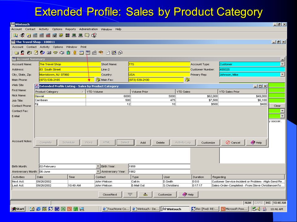 Extended Profile: Sales by Product Category