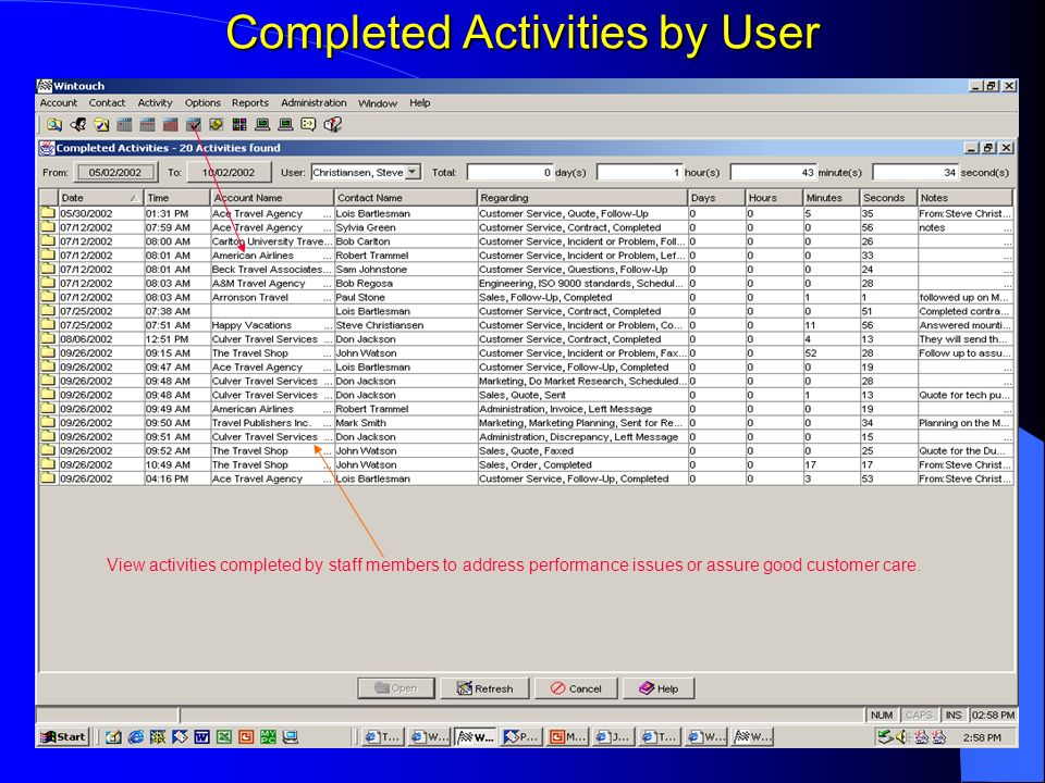 Completed Activities by User View activities completed by staff members to address performance issues or assure good customer care.