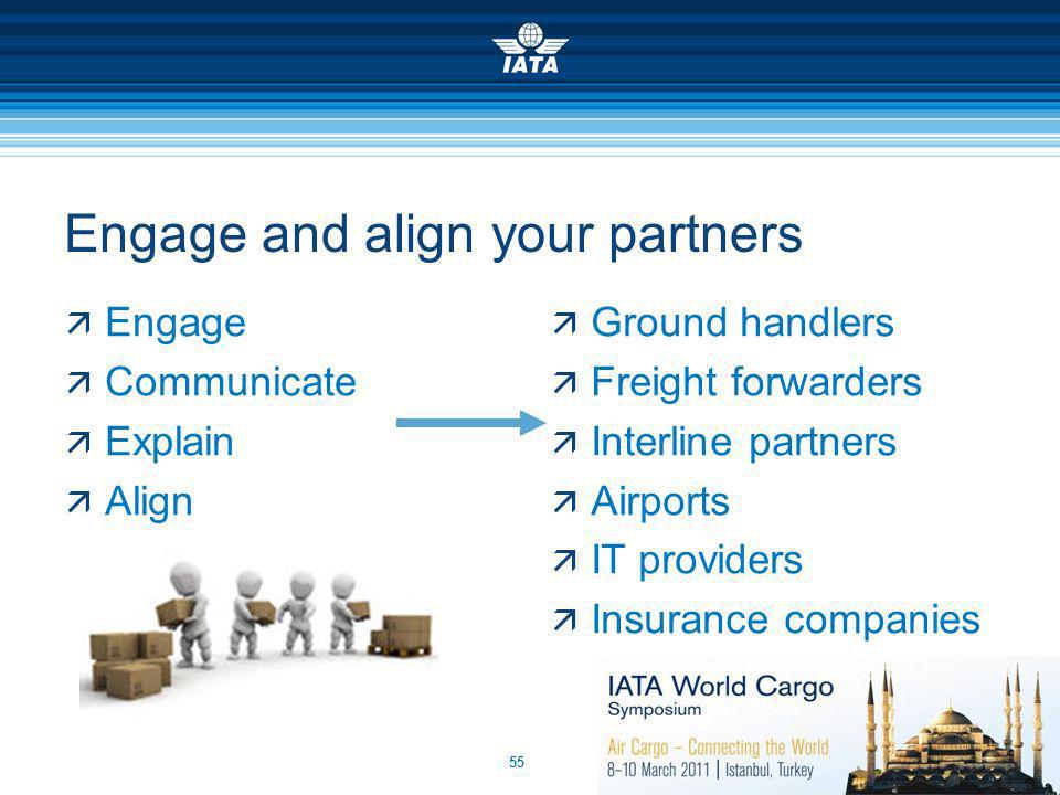 Awb Insurance Austin Tx Available E Awb Basics Specifications Iata Rp1670 On