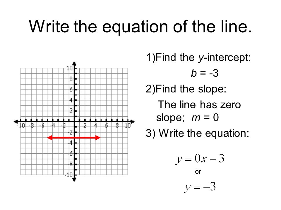 Slope Of The Equation Talkchannels Equation For Zero Slope Talkchannels