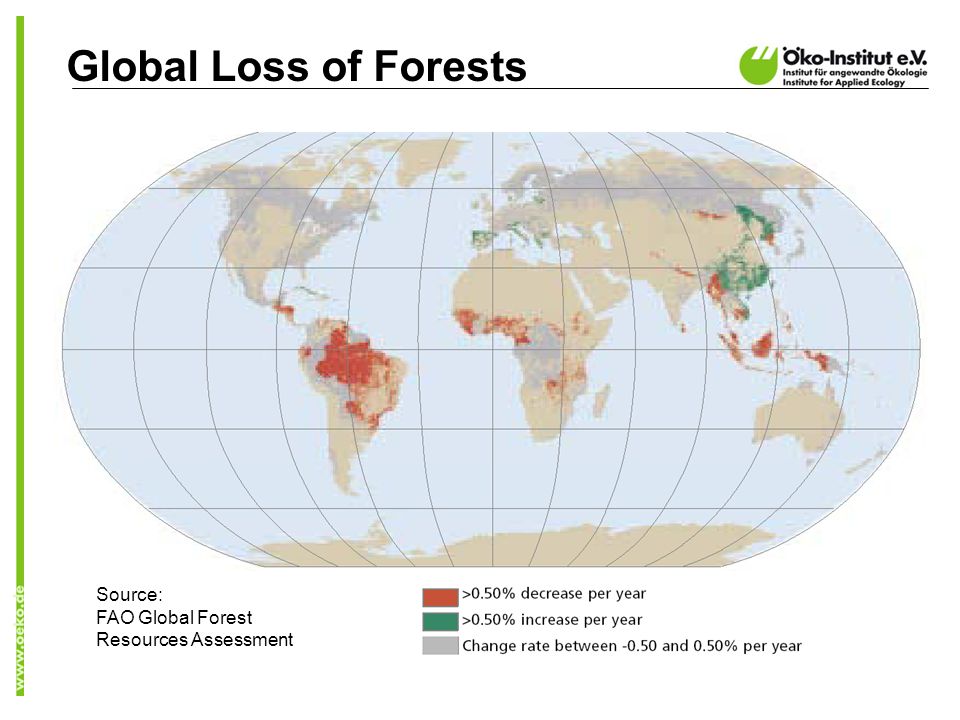 Global Loss of Forests Source: FAO Global Forest Resources Assessment