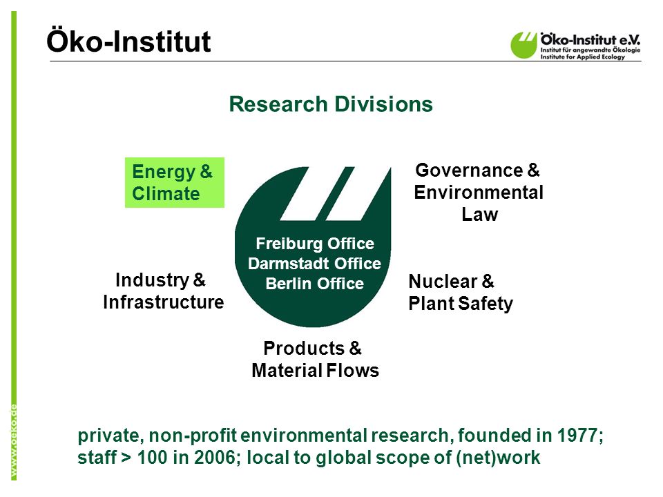 private, non-profit environmental research, founded in 1977; staff > 100 in 2006; local to global scope of (net)work Öko-Institut Research Divisions Energy & Climate Industry & Infrastructure Nuclear & Plant Safety Products & Material Flows Governance & Environmental Law Freiburg Office Darmstadt Office Berlin Office