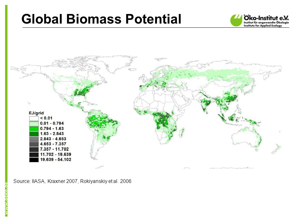 Global Biomass Potential Source: IIASA, Kraxner 2007, Rokiyanskiy et al. 2006