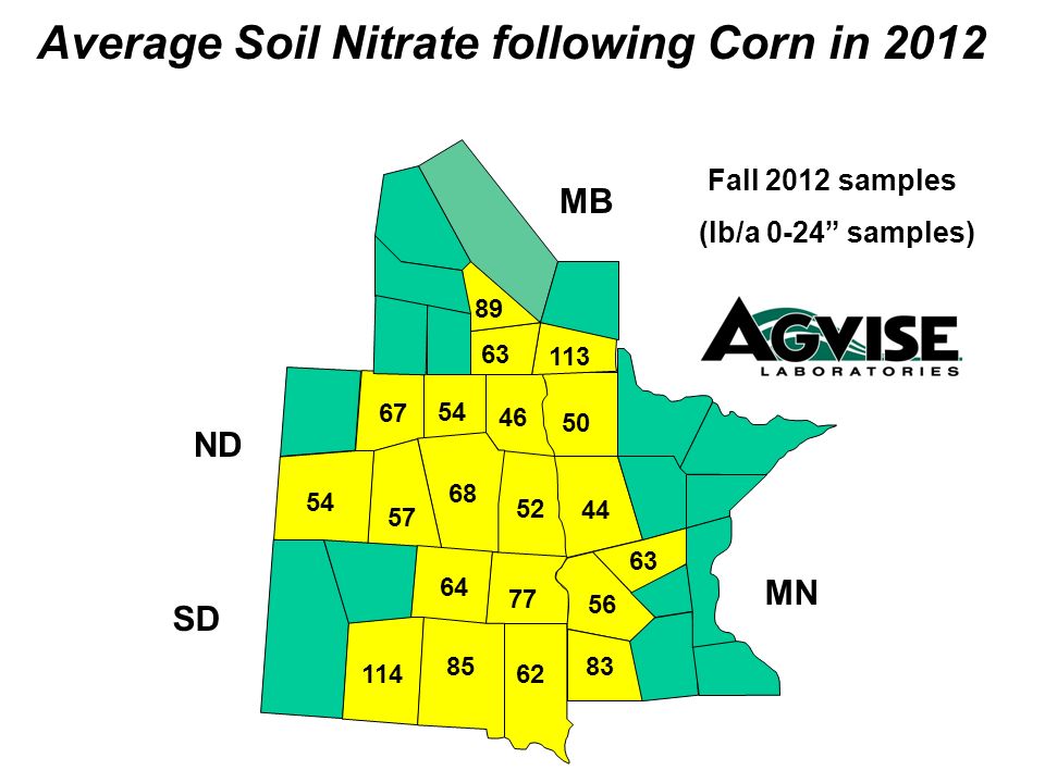 Average Soil Nitrate following Corn in 2012 Fall 2012 samples (lb/a 0-24 samples) MB ND SD MN