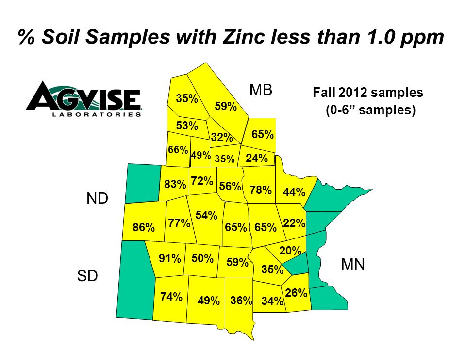 65% 56% 72% 54% 77% 86% 83% 65% 78% 35% 24% 35% 32% 59% 53% 49% 66% % Soil Samples with Zinc less than 1.0 ppm Fall 2012 samples (0-6 samples) MB ND SD MN 34% 35% 26% 59% 20% 36% 50% 49% 74% 91% 22% 44% 65%