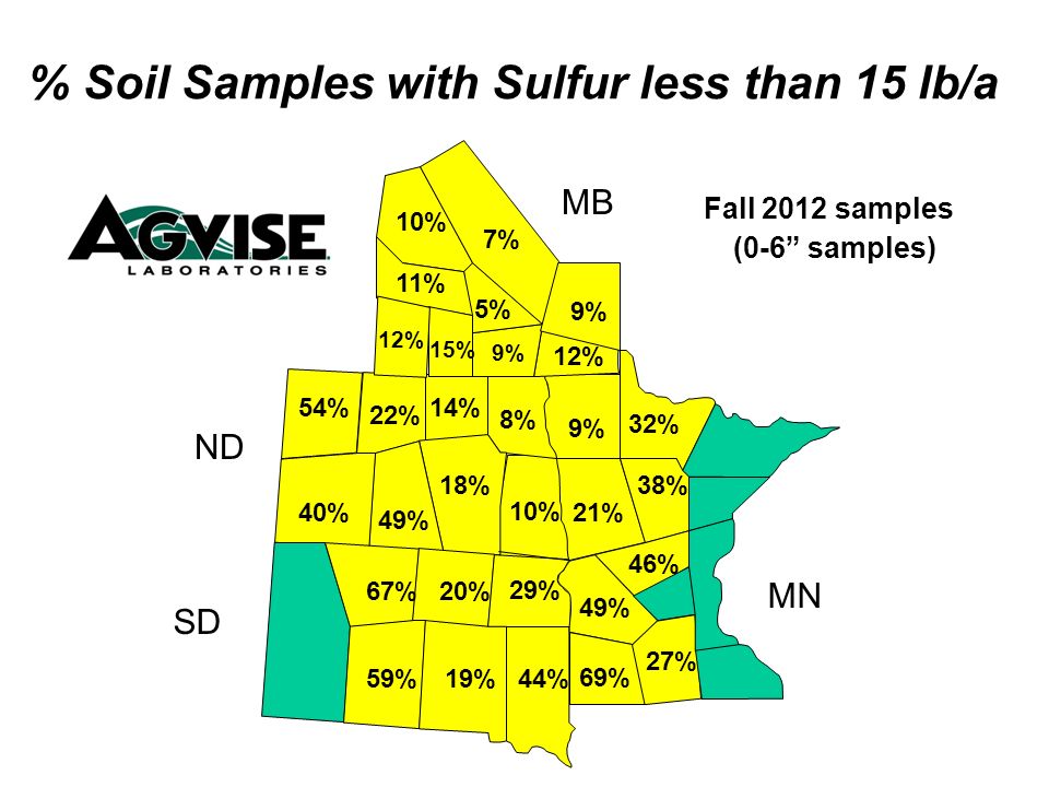 8% 14% 18% 49% 40% 54% 22% 21% 9% 12% 10% 5% 9% 7% 11% 15% 12% % Soil Samples with Sulfur less than 15 lb/a Fall 2012 samples (0-6 samples) MB ND SD MN 10% 46% 49% 69% 27% 38% 32% 44% 29% 19% 20% 59% 67%
