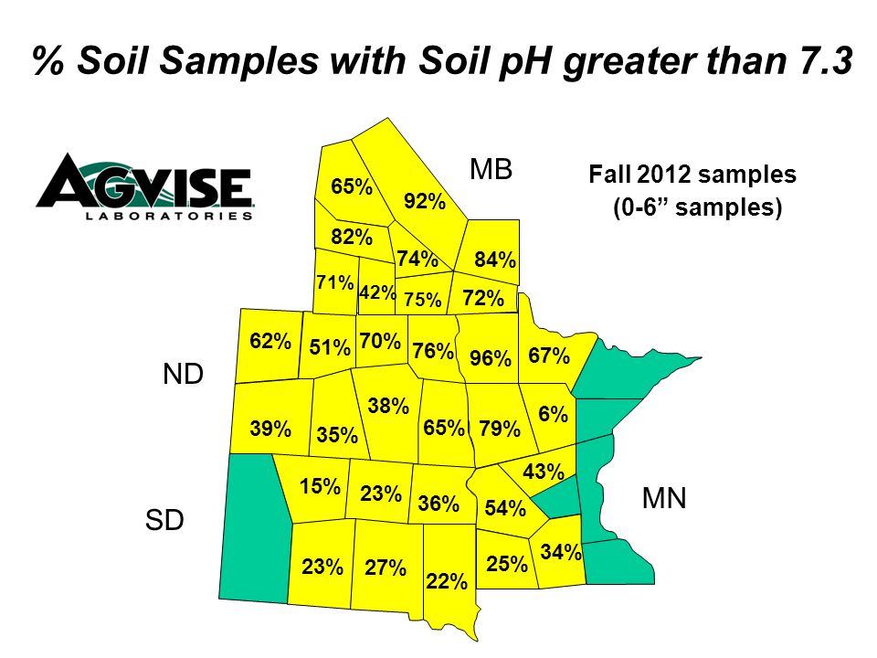 65% 76% 70% 38% 35% 39% 62% 51% 25% 54% 79% 96% 43% 36% 22% 23% 75% 72% 74% 82% 42% 71% % Soil Samples with Soil pH greater than 7.3 Fall 2012 samples (0-6 samples) MB ND SD MN 65% 27% 34% 23% 15% 6% 67% 92% 84%