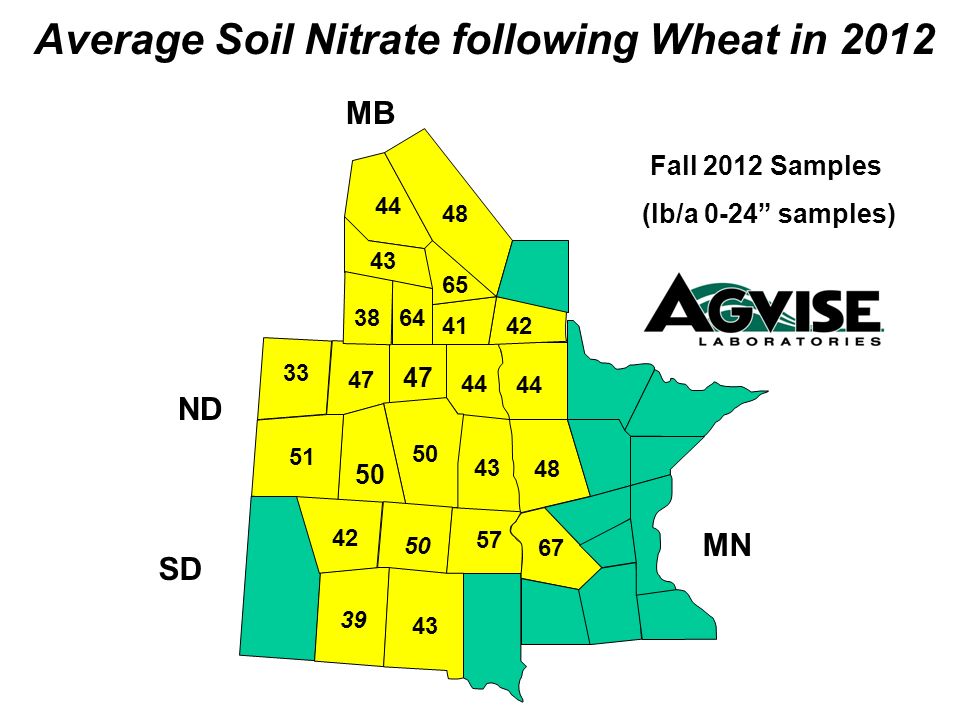 Average Soil Nitrate following Wheat in 2012 Fall 2012 Samples (lb/a 0-24 samples) MB ND SD MN