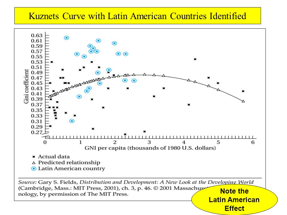 yale economics senior essay yale economics senior essay
