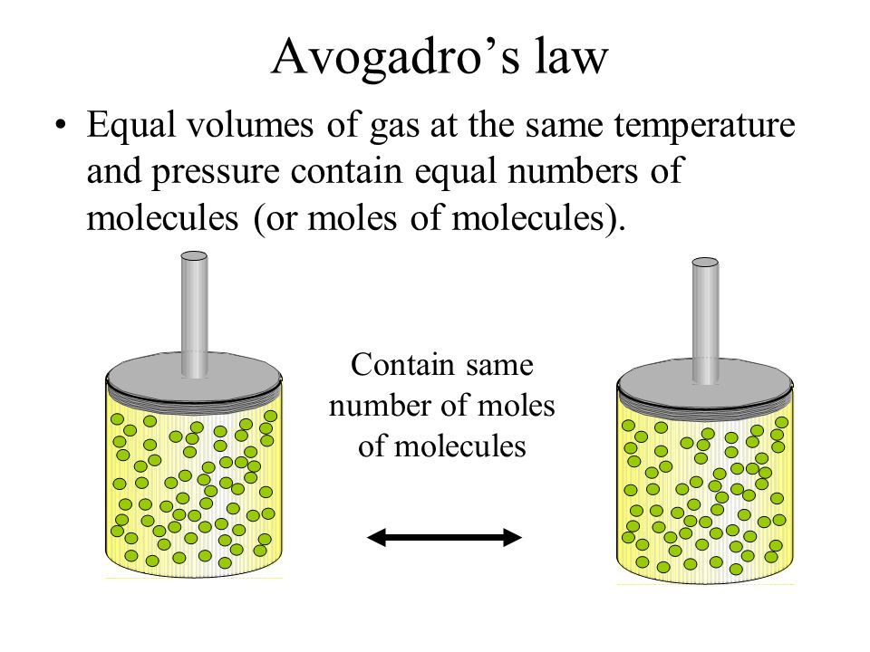 Gay lussacs experiments
