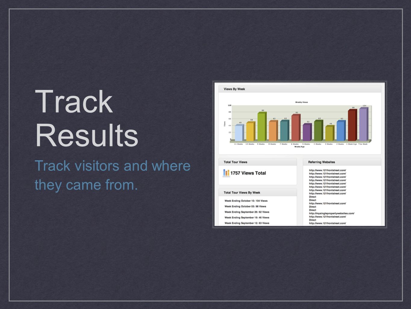 Track Results Track visitors and where they came from.