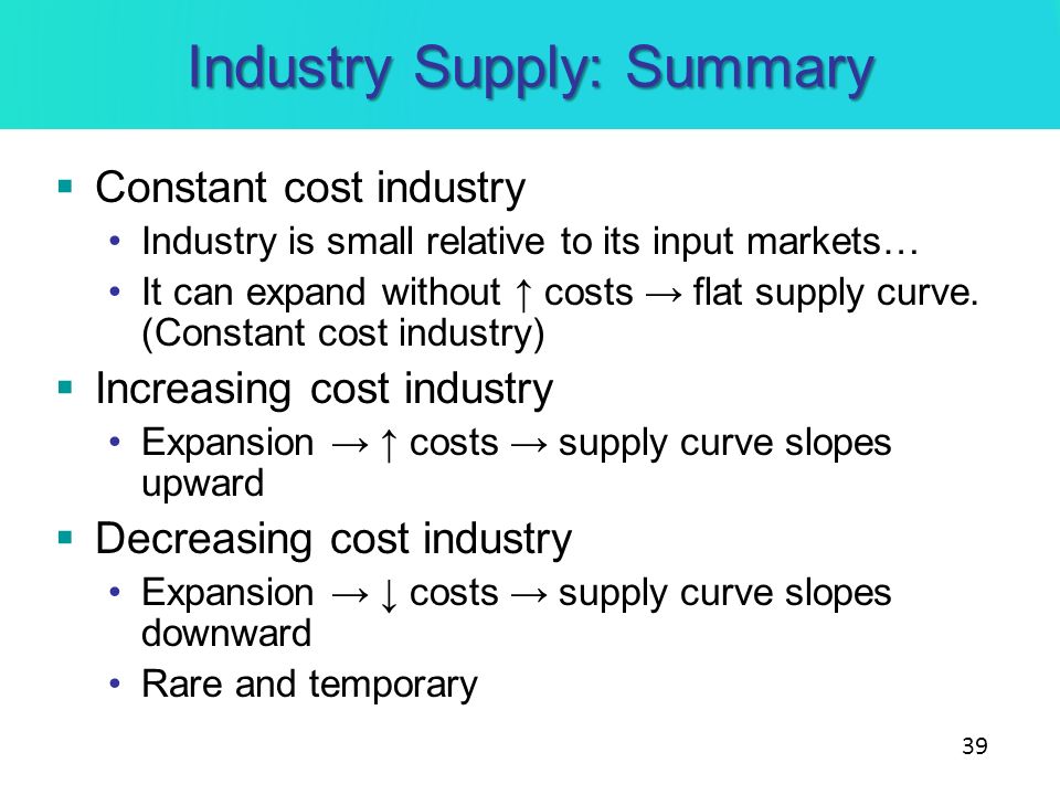 Cost Cipro
