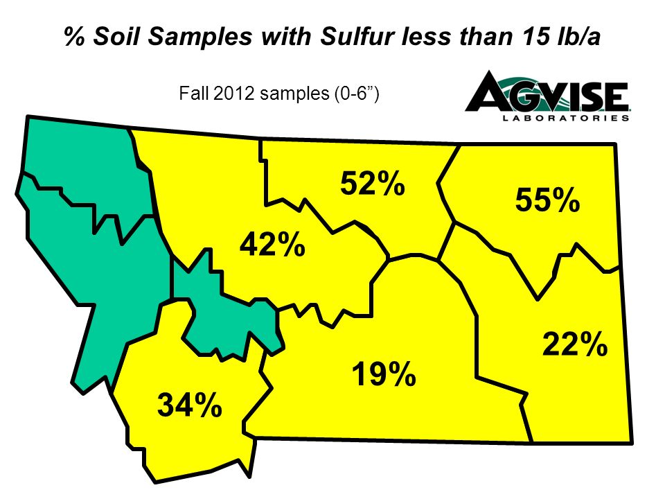 % Soil Samples with Sulfur less than 15 lb/a Fall 2012 samples (0-6) 55% 22% 42% 52% 19% 34%