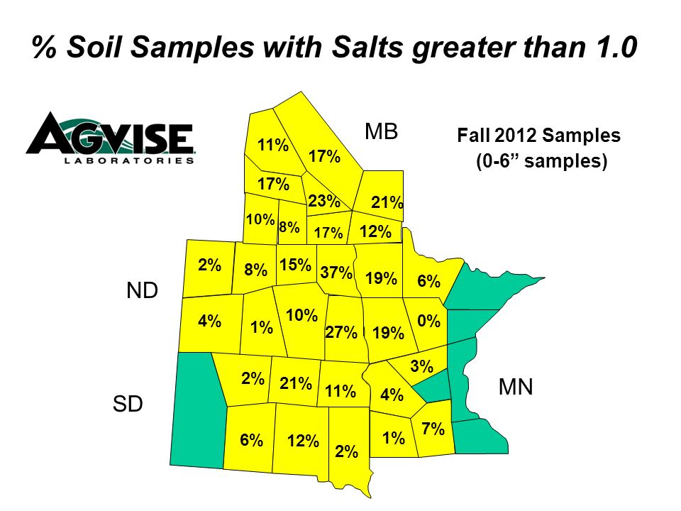 27% 37% 15% 10% 1% 4% 2% 8% 1% 4% 19% 3% 11% 2% 21% 17% 12% 23% 17% 8% 10% % Soil Samples with Salts greater than 1.0 Fall 2012 Samples (0-6 samples) MB ND SD MN 11% 12% 7% 6% 2% 0% 6% 17% 21%