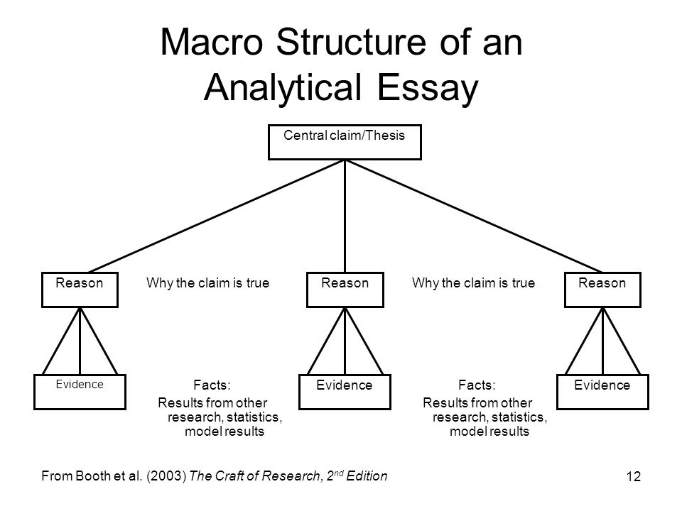 unc thesis statement handout unc thesis statement handout