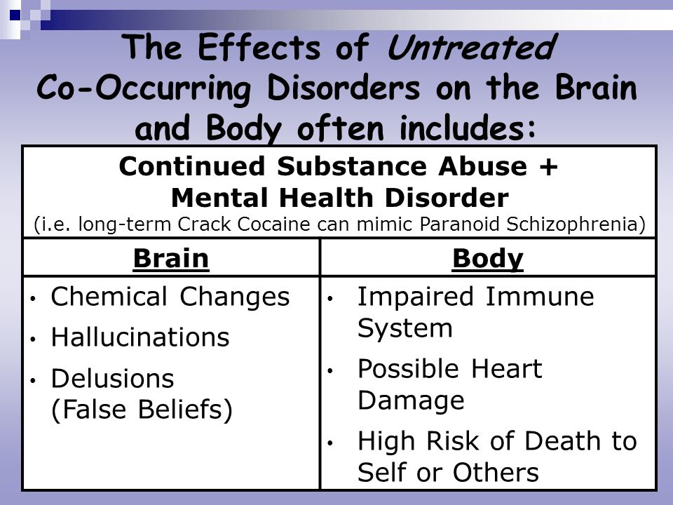 Printables Post Acute Withdrawal Syndrome Worksheet the link between psychiatric and substance disorders an effects of untreated co occurring on brain body often includes