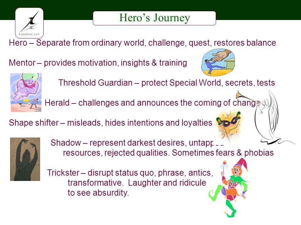 Heros Journey Hero – Separate from ordinary world, challenge, quest, restores balance Mentor – provides motivation, insights & training Threshold Guardian – protect Special World, secrets, tests Herald – challenges and announces the coming of change Shape shifter – misleads, hides intentions and loyalties Shadow – represent darkest desires, untapped resources, rejected qualities.
