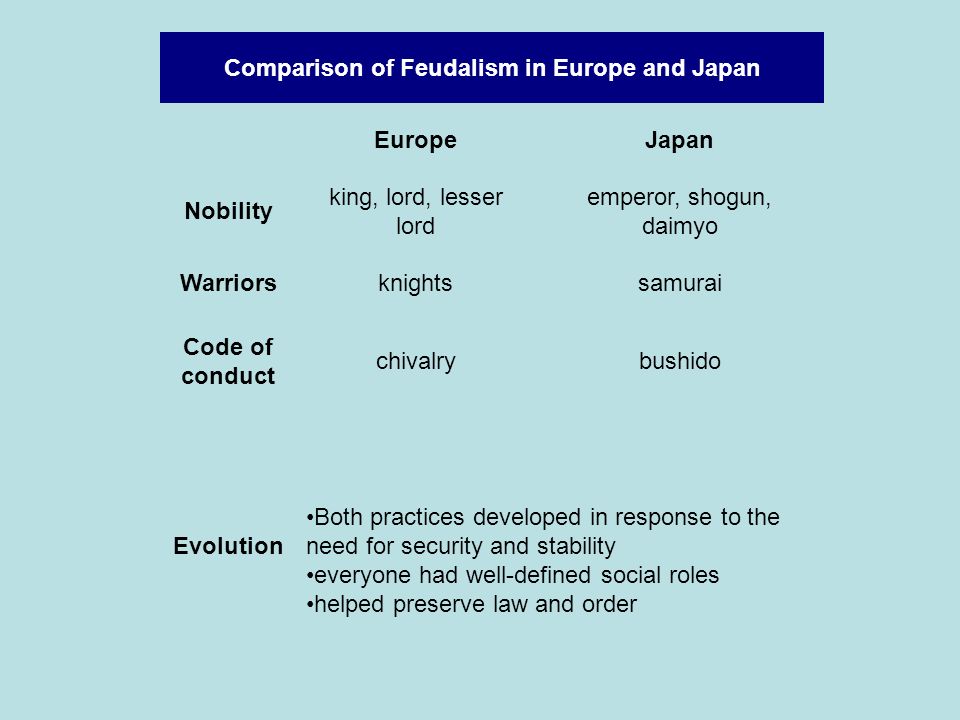 feudalism in japan and w europe 2 essay feudalism in japan and w europe 2 essay