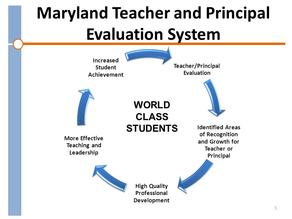 Maryland Teacher and Principal Evaluation System Teacher/Principal Evaluation Identified Areas of Recognition and Growth for Teacher or Principal High Quality Professional Development More Effective Teaching and Leadership Increased Student Achievement 5 WORLD CLASS STUDENTS