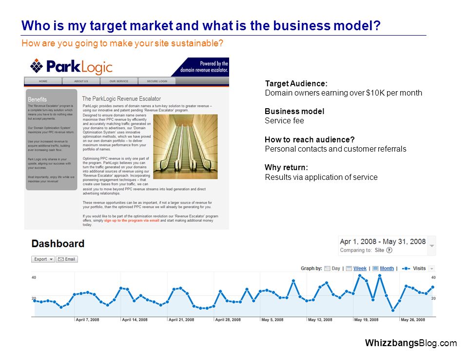 WhizzbangsBlog.com Who is my target market and what is the business model.
