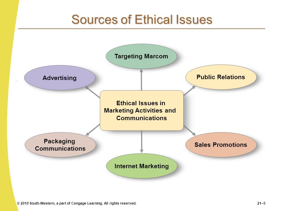 ethics and social responsibility in marketing essay ethics and social responsibility in marketing essay