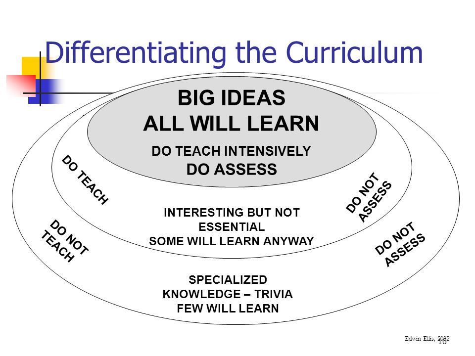 Critical Thinking Skills For Students