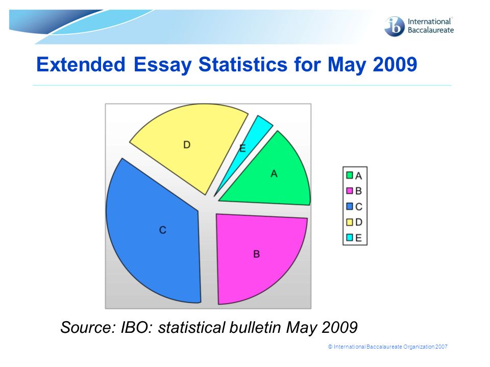 ib extended essay mark band ib extended essay mark band