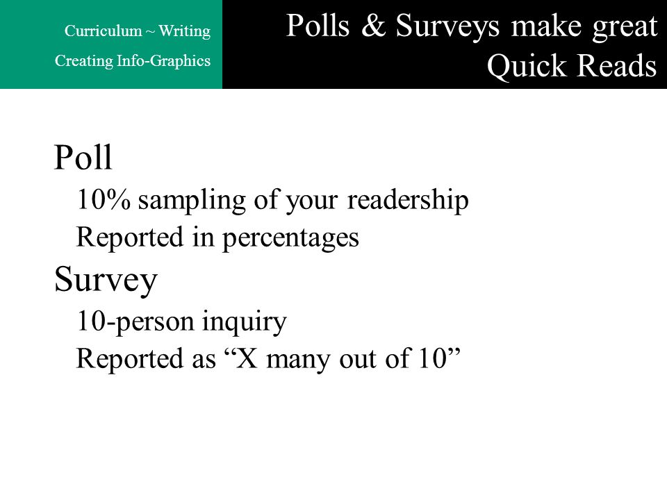 Curriculum ~ Writing Creating Info-Graphics Polls & Surveys make great Quick Reads Poll 10% sampling of your readership Reported in percentages Survey 10-person inquiry Reported as X many out of 10