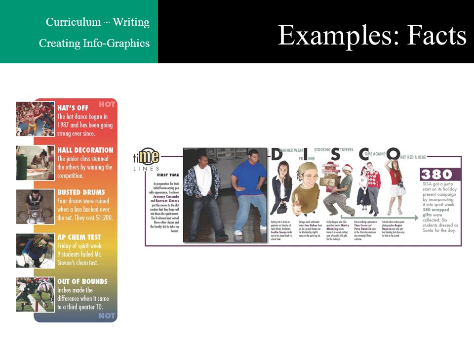 Curriculum ~ Writing Creating Info-Graphics Examples: Facts