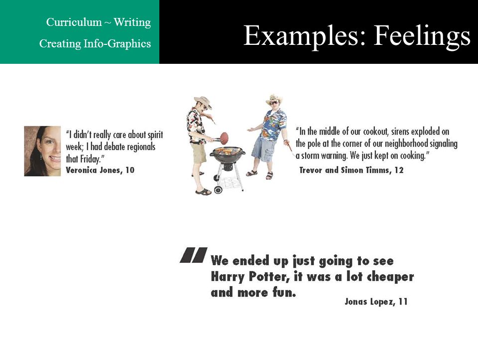 Curriculum ~ Writing Creating Info-Graphics Examples: Feelings