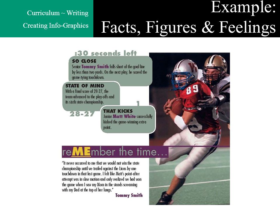 Curriculum ~ Writing Creating Info-Graphics Example: Facts, Figures & Feelings