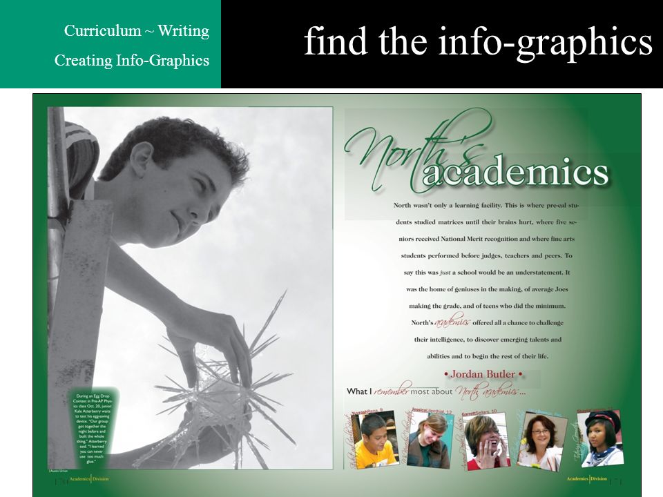 Curriculum ~ Writing Creating Info-Graphics find the info-graphics