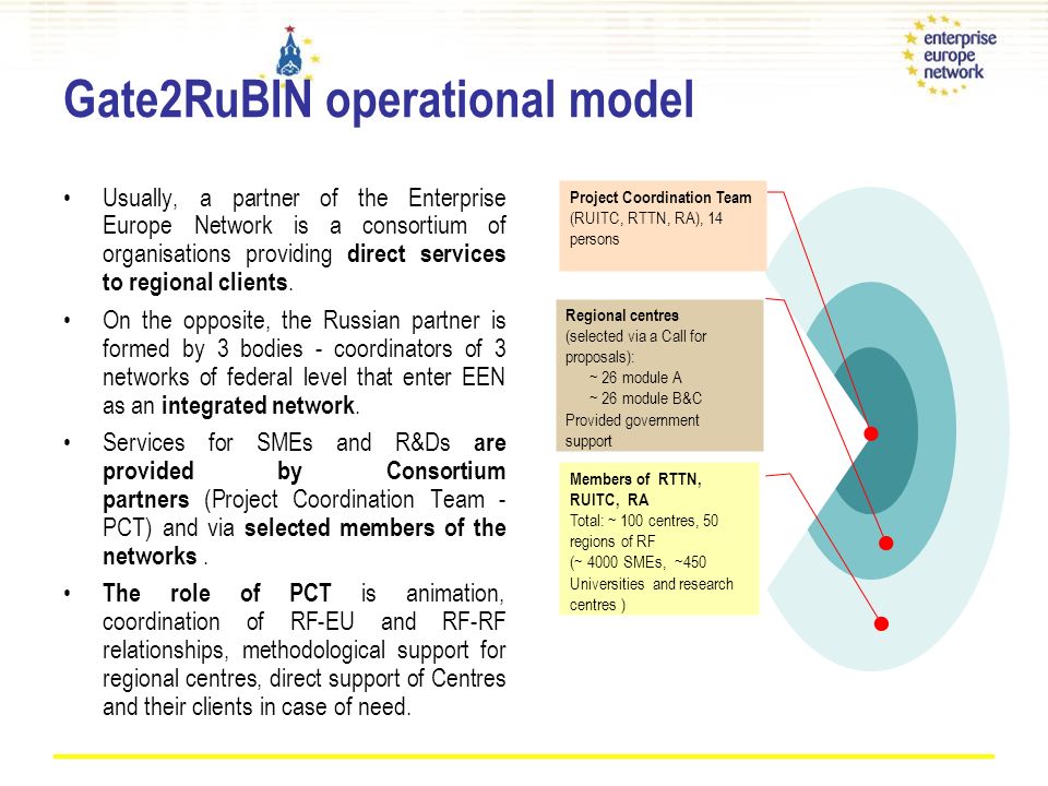 Gate2RuBIN operational model Usually, a partner of the Enterprise Europe Network is a consortium of organisations providing direct services to regional clients.
