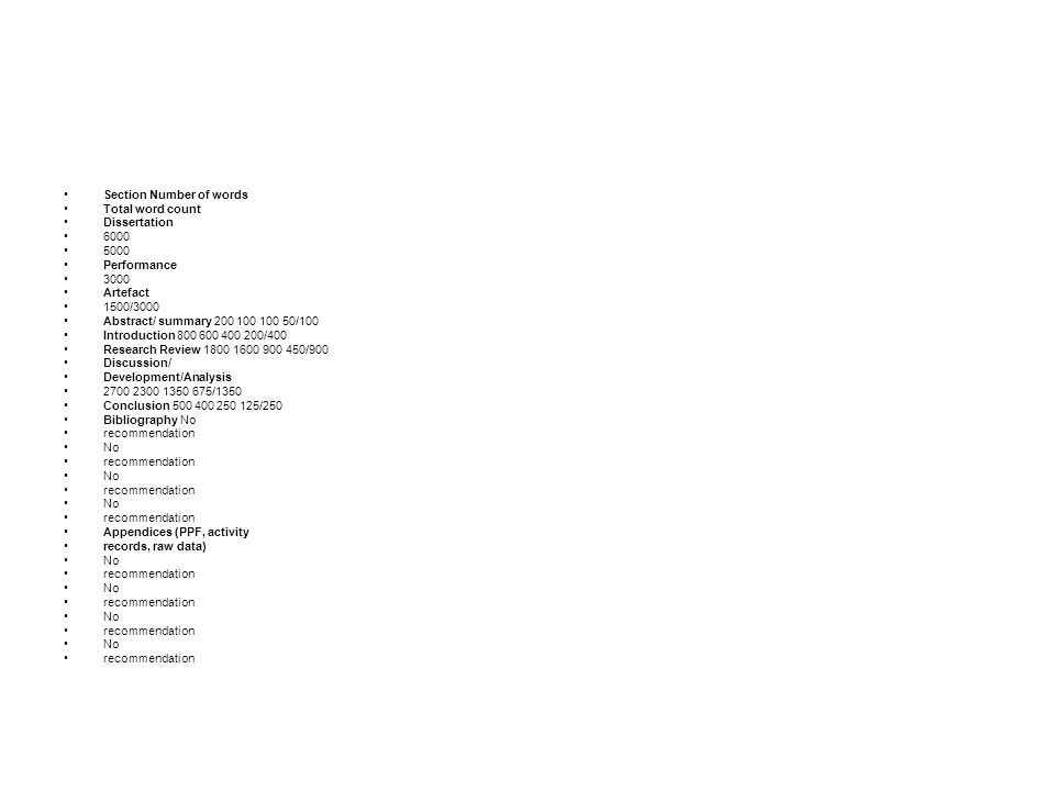 Dissertation Words