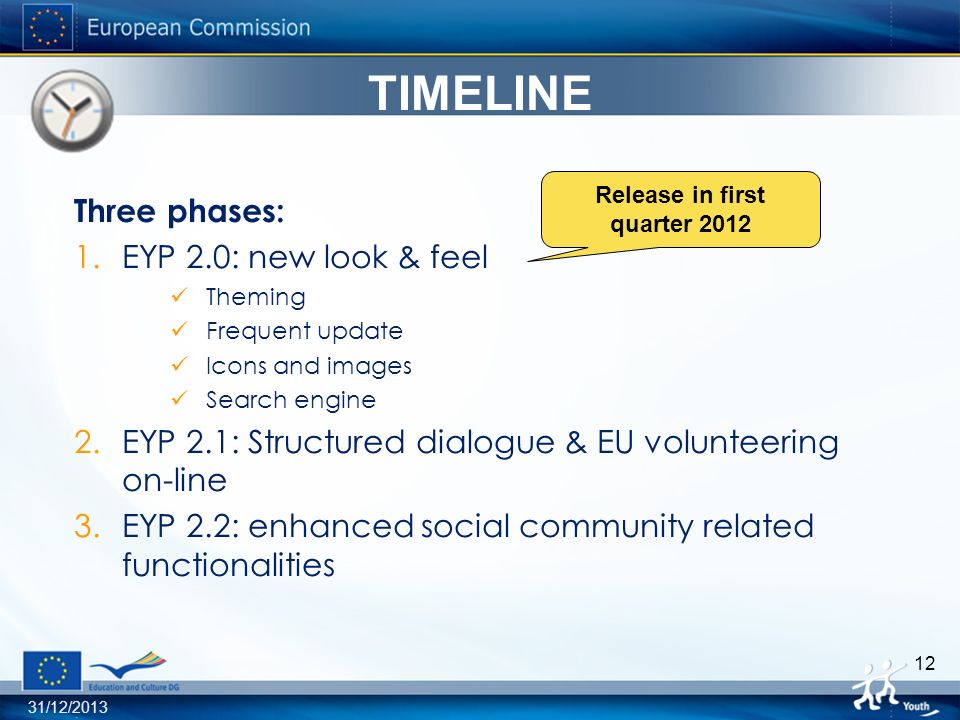 31/12/ TIMELINE Three phases: 1.EYP 2.0: new look & feel Theming Frequent update Icons and images Search engine 2.EYP 2.1: Structured dialogue & EU volunteering on-line 3.EYP 2.2: enhanced social community related functionalities Release in first quarter 2012