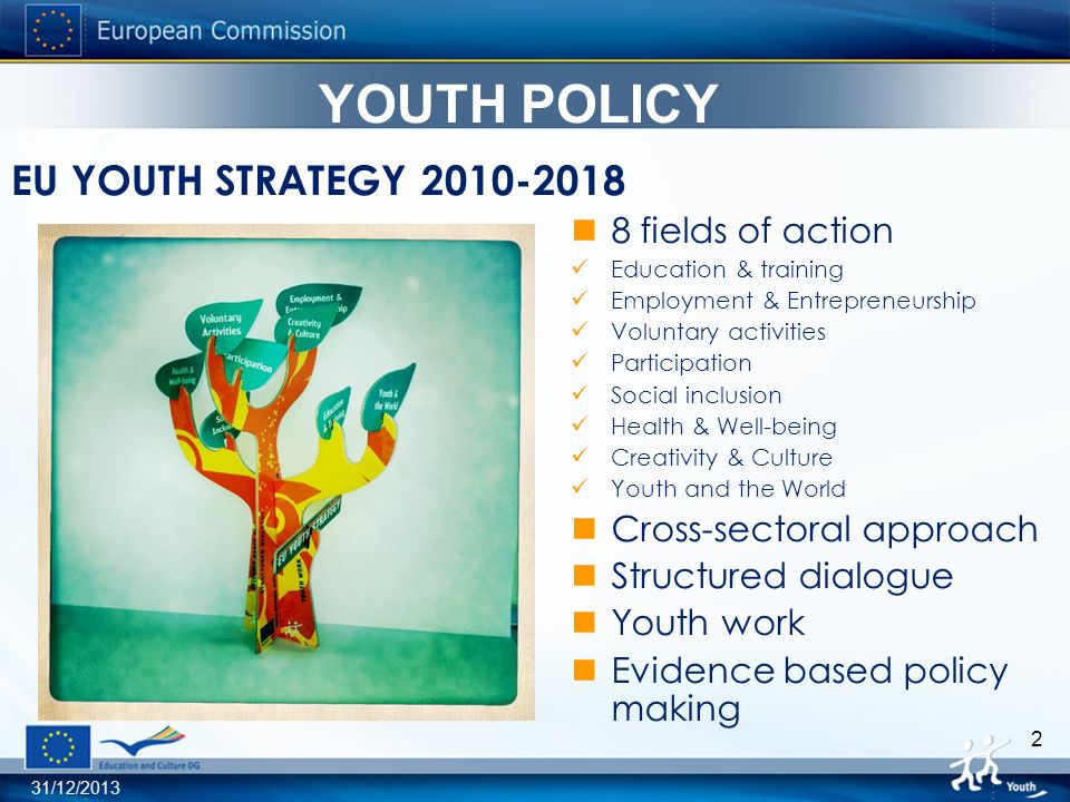 31/12/ YOUTH POLICY 8 fields of action Education & training Employment & Entrepreneurship Voluntary activities Participation Social inclusion Health & Well-being Creativity & Culture Youth and the World Cross-sectoral approach Structured dialogue Youth work Evidence based policy making EU YOUTH STRATEGY