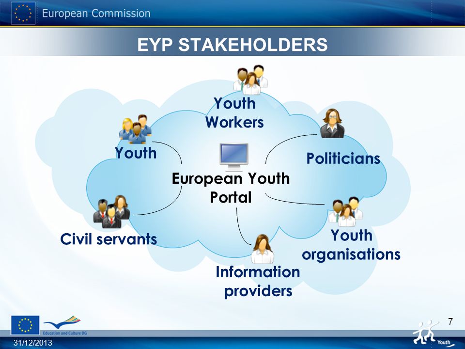 31/12/ EYP STAKEHOLDERS Youth Politicians Civil servants Youth organisations European Youth Portal Information providers Youth Workers
