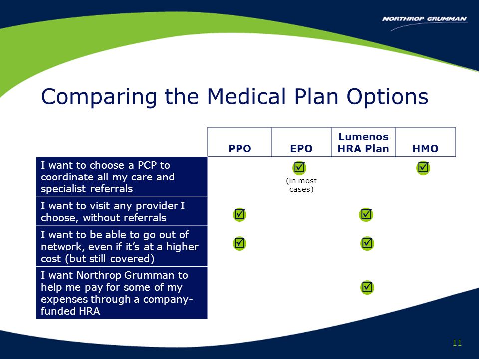 11 Comparing the Medical Plan Options PPOEPO Lumenos HRA PlanHMO I want to choose a PCP to coordinate all my care and specialist referrals (in most cases) I want to visit any provider I choose, without referrals I want to be able to go out of network, even if its at a higher cost (but still covered) I want Northrop Grumman to help me pay for some of my expenses through a company- funded HRA