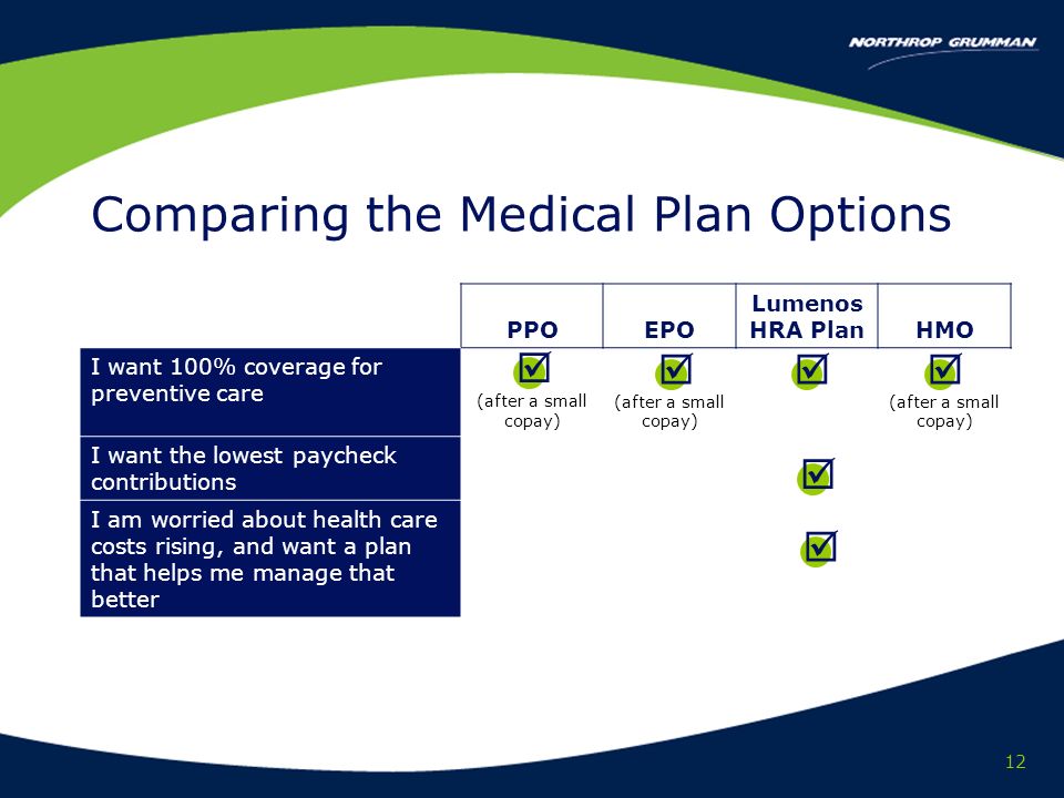 12 Comparing the Medical Plan Options PPOEPO Lumenos HRA PlanHMO I want 100% coverage for preventive care (after a small copay) I want the lowest paycheck contributions I am worried about health care costs rising, and want a plan that helps me manage that better