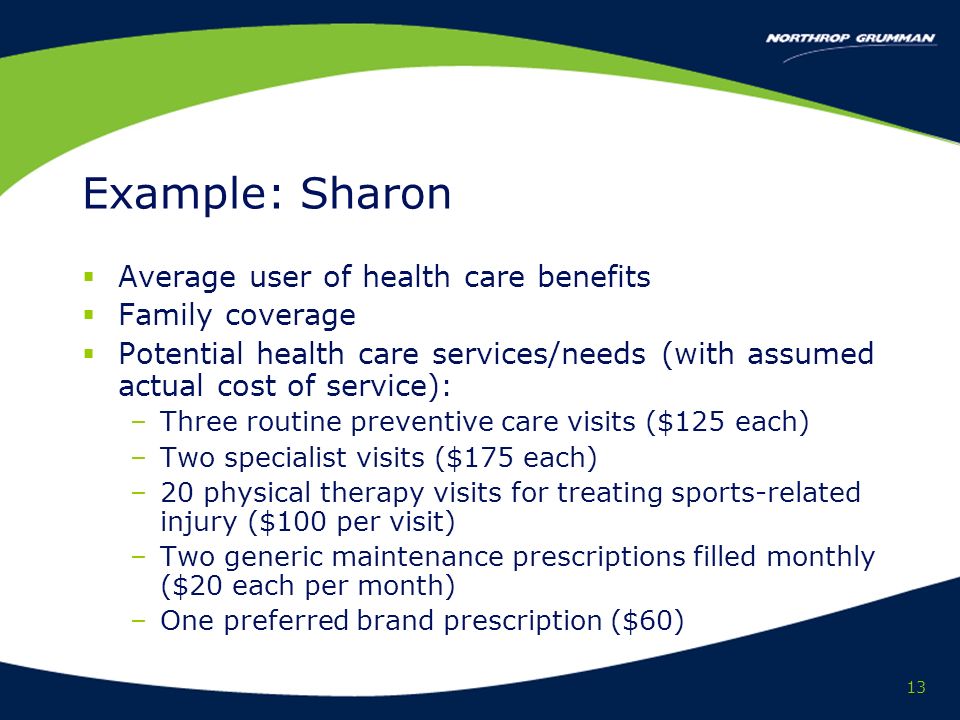 13 Example: Sharon Average user of health care benefits Family coverage Potential health care services/needs (with assumed actual cost of service): –Three routine preventive care visits ($125 each) –Two specialist visits ($175 each) –20 physical therapy visits for treating sports-related injury ($100 per visit) –Two generic maintenance prescriptions filled monthly ($20 each per month) –One preferred brand prescription ($60)